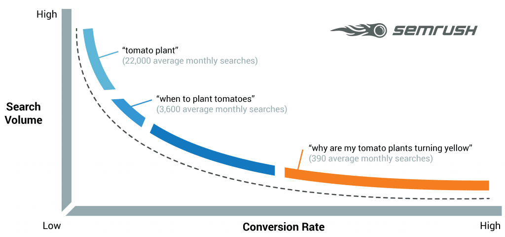 Google keyword hot sale search volume